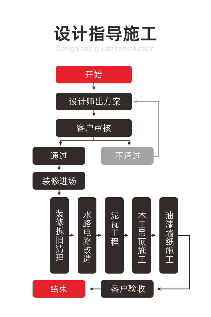 裝修設(shè)計(jì)精選(圖2)